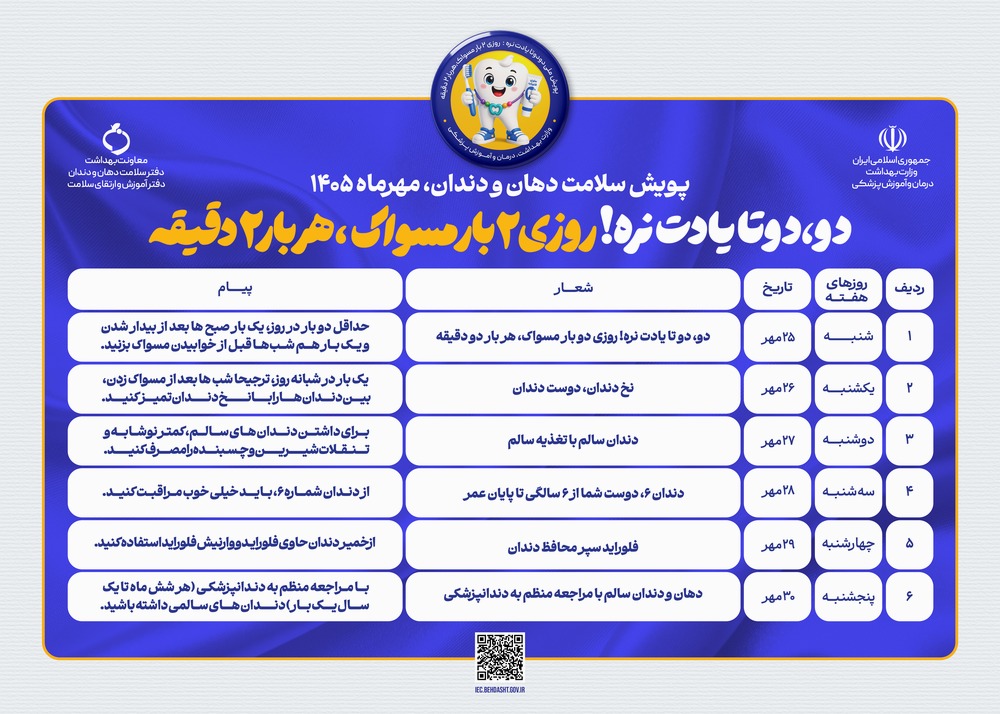  آغاز پویش ملی سلامت دهان و دندان با شعار «دو، دو تا یادت نره» از ۲۵ مهرماه